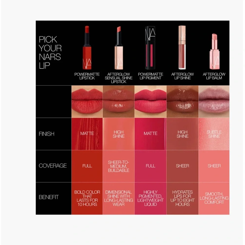 NARS Powermatte Matte Feel My Fire 130 Lipstick 0.05 oz 1.5 g NIB